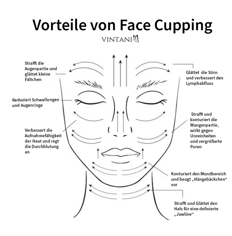 VINTANI Beauty Cups - Innovatives Massageset für eine straffe und faltenfreie Haut